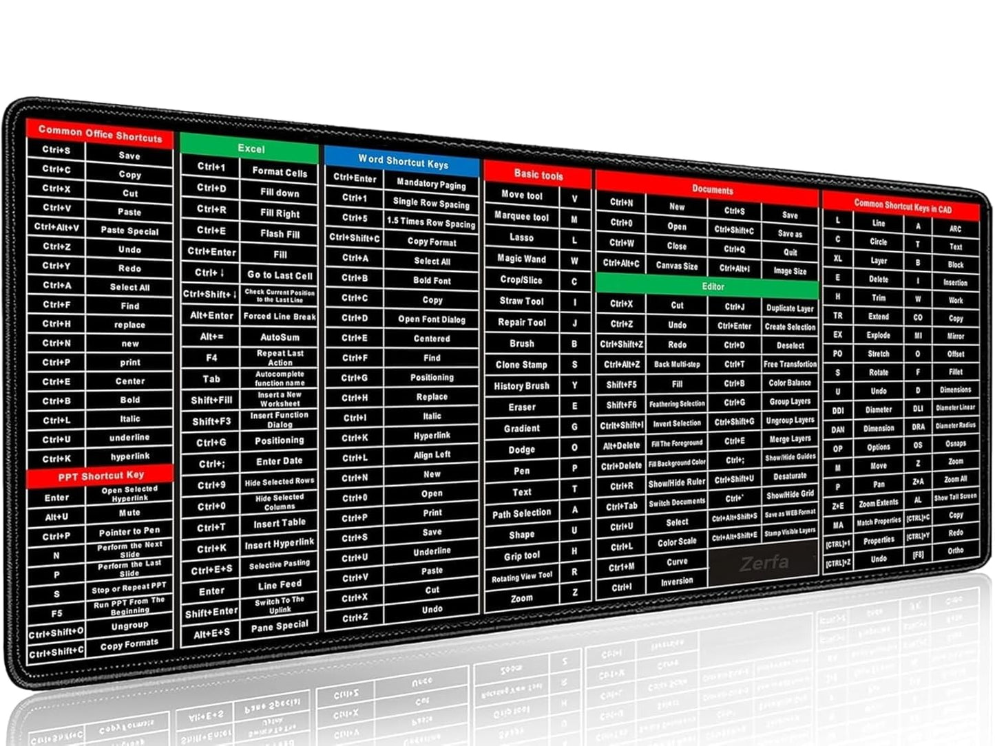 English Keyboard Shortcut Desk Mat