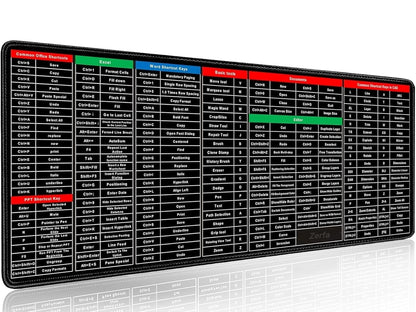 English Keyboard Shortcut Desk Mat