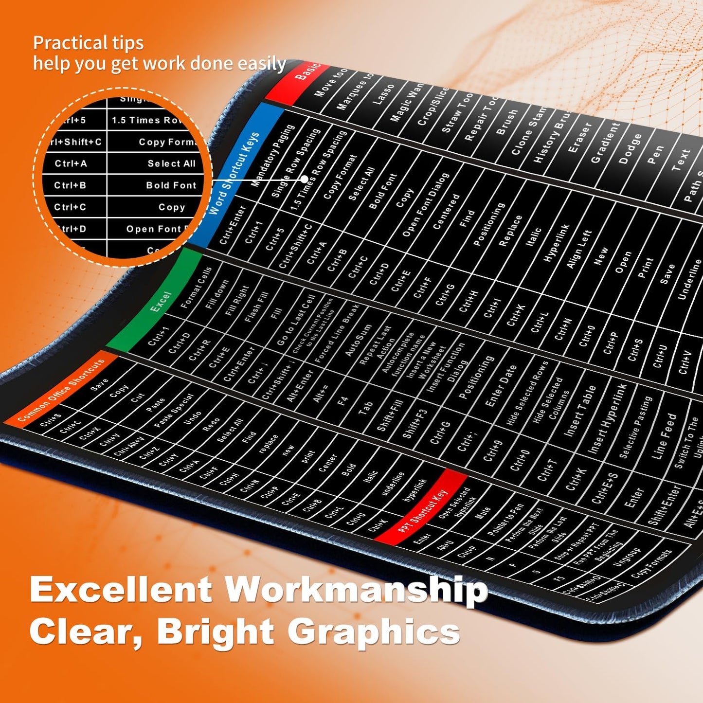 English Keyboard Shortcut Desk Mat