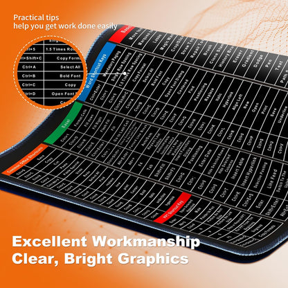 English Keyboard Shortcut Desk Mat