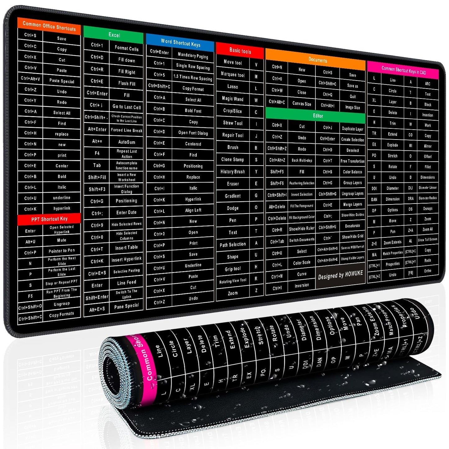 English Keyboard Shortcut Desk Mat