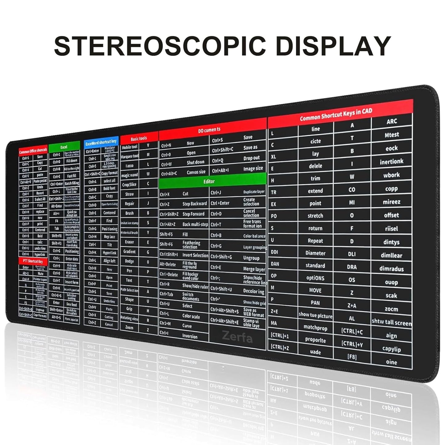 English Keyboard Shortcut Desk Mat